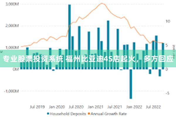 专业股票投资系统 福州比亚迪4S店起火，多方回应