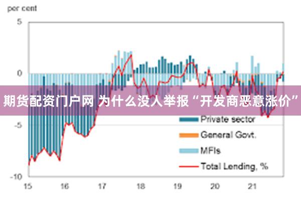 期货配资门户网 为什么没人举报“开发商恶意涨价”