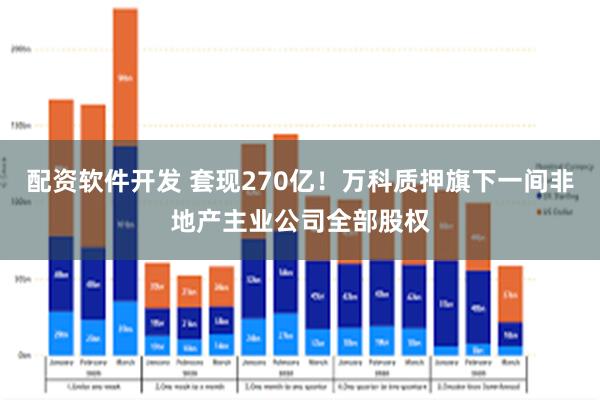 配资软件开发 套现270亿！万科质押旗下一间非地产主业公司全部股权