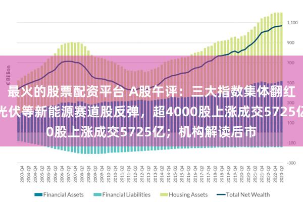 最火的股票配资平台 A股午评：三大指数集体翻红，创业板领涨！光伏等新能源赛道股反弹，超4000股上涨成交5725亿；机构解读后市