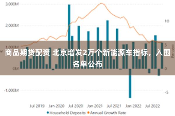 商品期货配资 北京增发2万个新能源车指标，入围名单公布