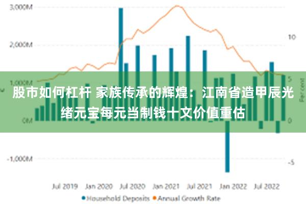 股市如何杠杆 家族传承的辉煌：江南省造甲辰光绪元宝每元当制钱十文价值重估