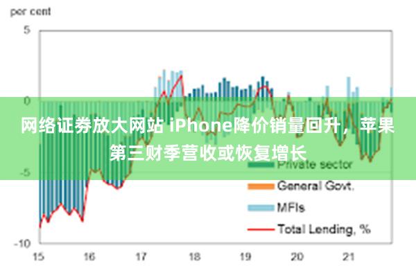 网络证劵放大网站 iPhone降价销量回升，苹果第三财季营收或恢复增长