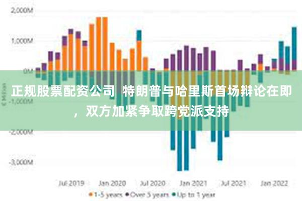 正规股票配资公司  特朗普与哈里斯首场辩论在即，双方加紧争取跨党派支持