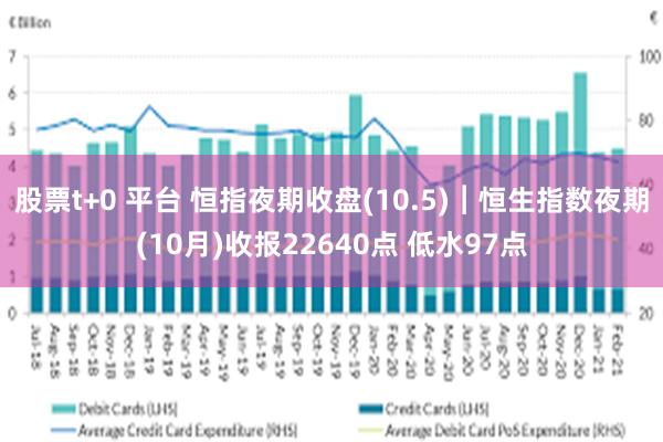 股票t+0 平台 恒指夜期收盘(10.5)︱恒生指数夜期(10月)收报22640点 低水97点