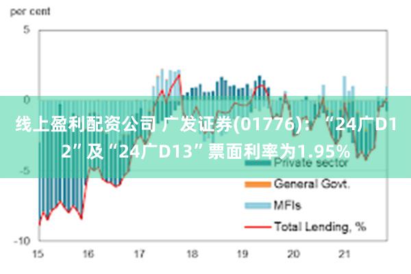 线上盈利配资公司 广发证券(01776)：“24广D12”及“24广D13”票面利率为1.95%