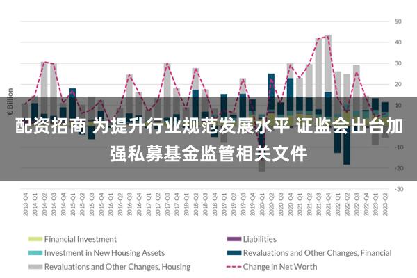 配资招商 为提升行业规范发展水平 证监会出台加强私募基金监管相关文件