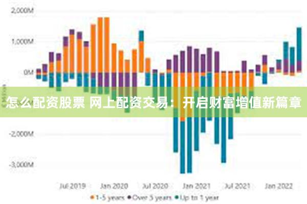 怎么配资股票 网上配资交易：开启财富增值新篇章