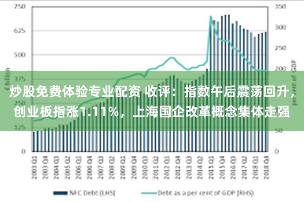 炒股免费体验专业配资 收评：指数午后震荡回升，创业板指涨1.11%，上海国企改革概念集体走强