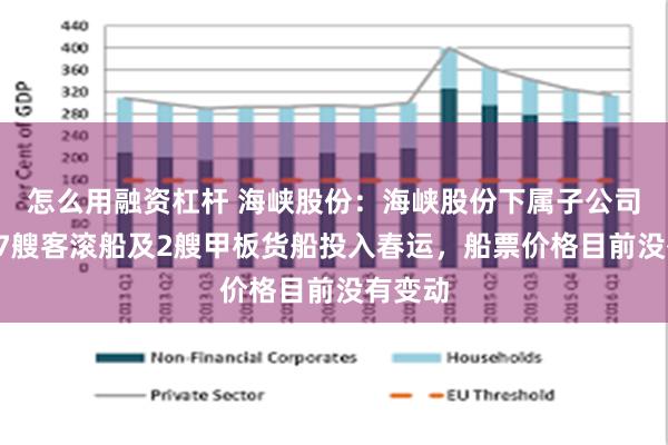 怎么用融资杠杆 海峡股份：海峡股份下属子公司共有47艘客滚船及2艘甲板货船投入春运，船票价格目前没有变动