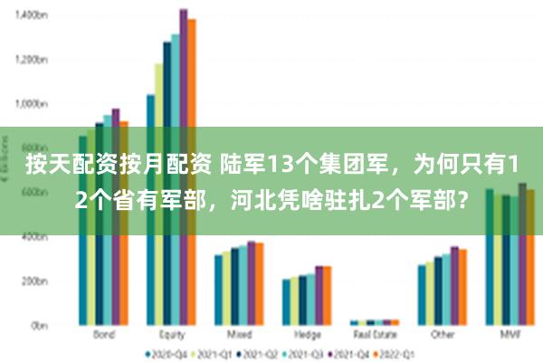 按天配资按月配资 陆军13个集团军，为何只有12个省有军部，河北凭啥驻扎2个军部？