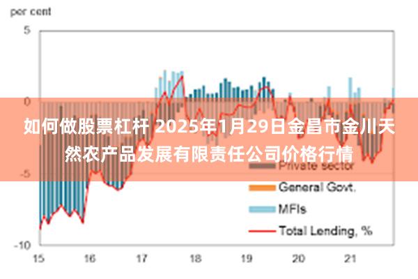 如何做股票杠杆 2025年1月29日金昌市金川天然农产品发展有限责任公司价格行情